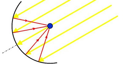 schema solare termodiamico