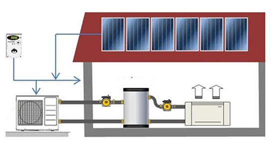 pompe di calore