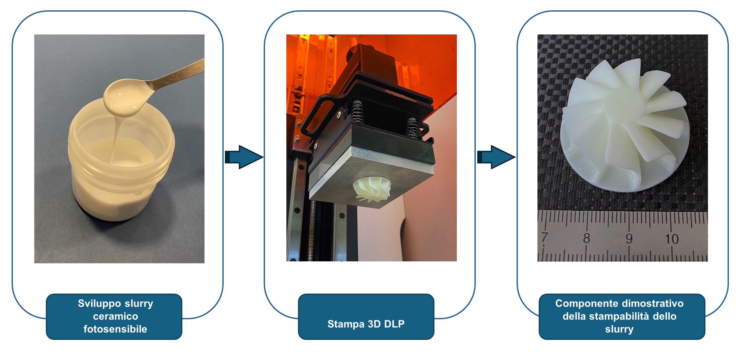 Sviluppo di miscele ceramiche per la stampa 3D di materiali ceramici avanzati